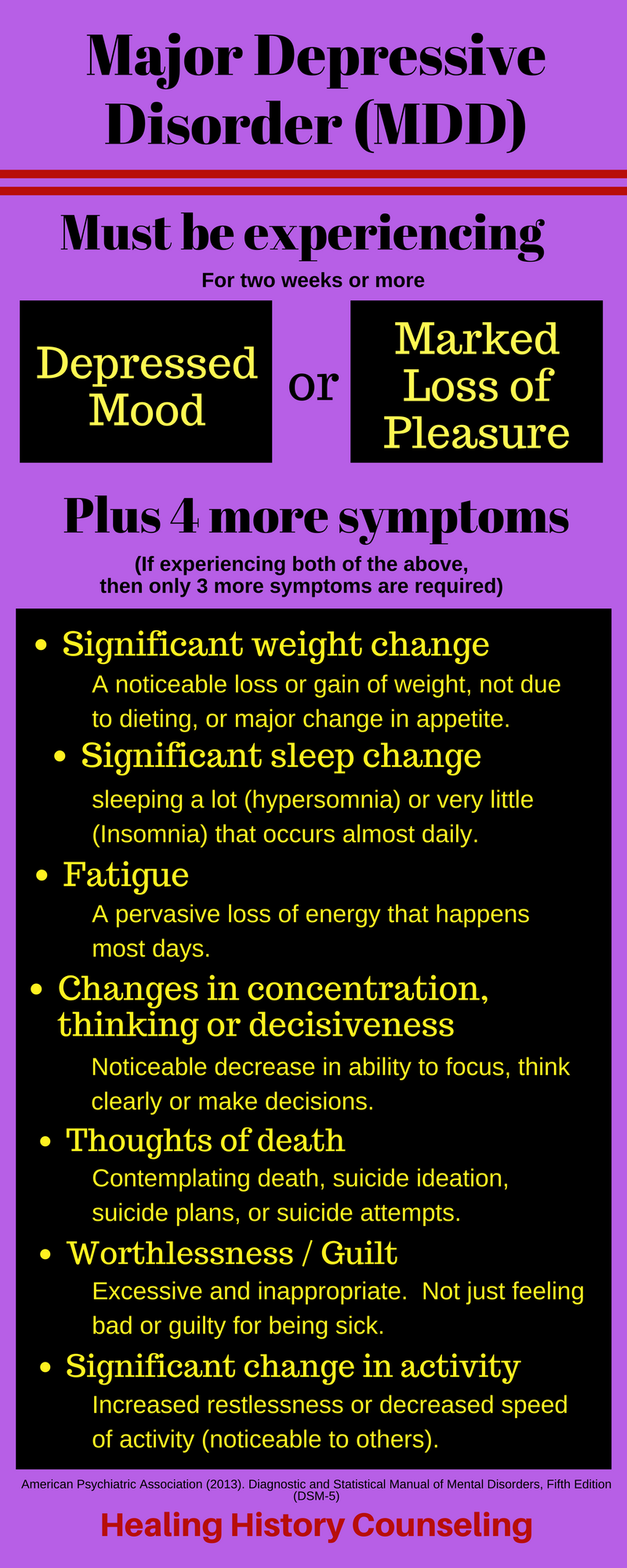 Infographic for the symptoms of Major Depressive Disorder